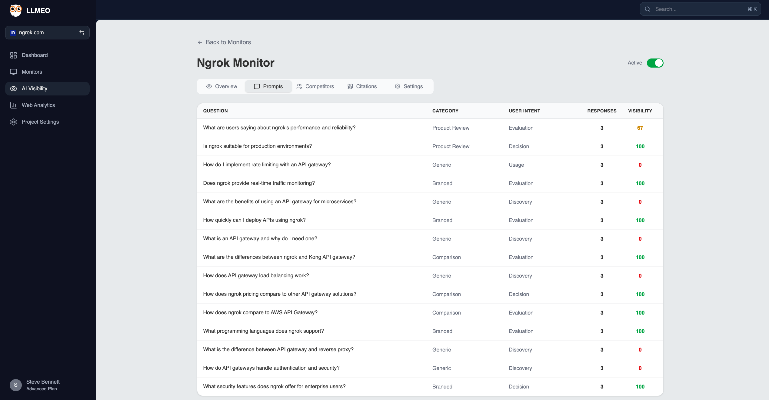 LLMEO AI Visibility Dashboard