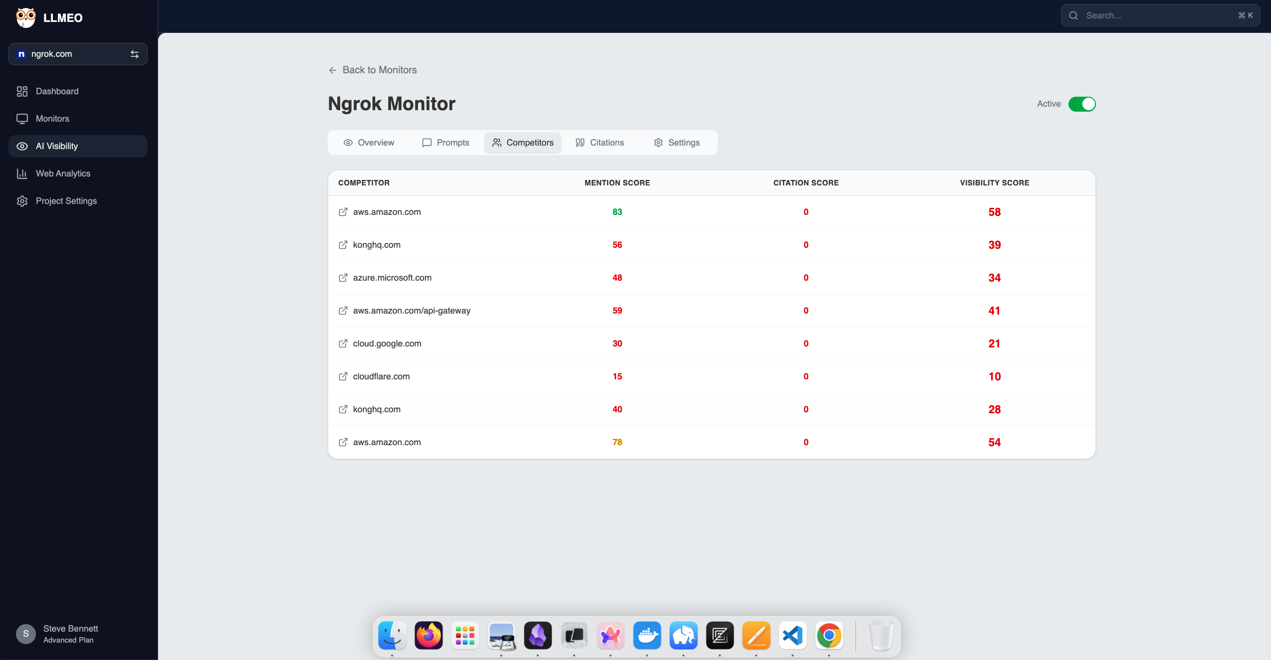LLMEO Competitor Visibility Dashboard